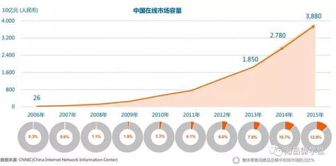 这里有一份全球及中国的隐形眼镜市场大数据,与你分享